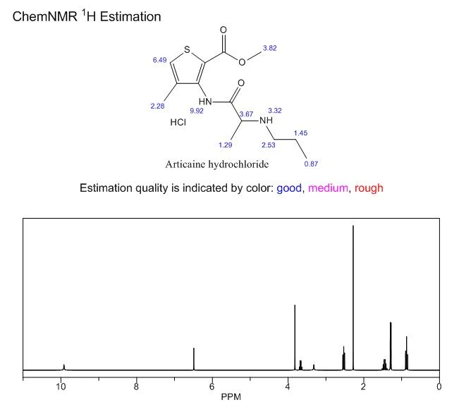 product-651-577 23964-57-0 nmr