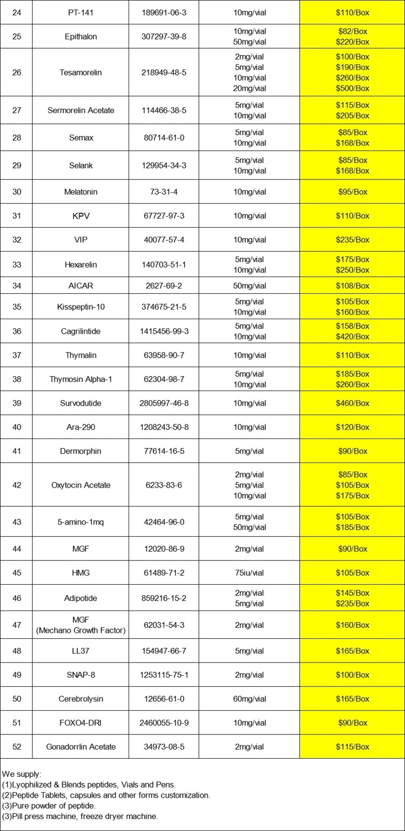 Price List-22 Price List-22